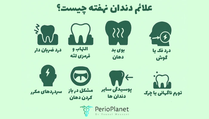 علائم نهفتگی دندان